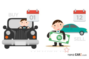 연말•연초? 중고차 시장도 블랙프라이데이 열풍