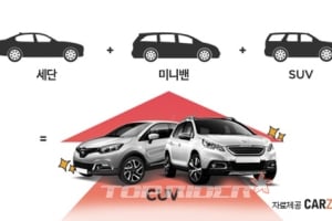 美 자동차 시장, SUV 먹는 CUV... 국내는?
