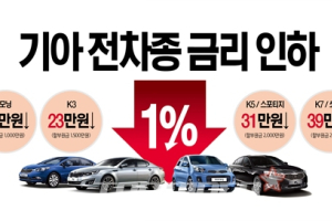 기아차, 전차종 할부금리 1%P 전격 인하