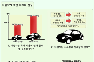 디젤차에 대한 오해와 진실, 