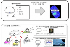 브리지스톤, 타이어 마모 감지하는 신기술 개발