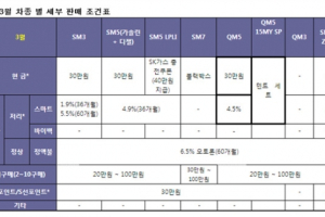 르노삼성자동차,  봄맞이 3월의 판매조건