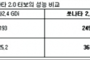 올해 자동차 키워드는 '다운사이징'