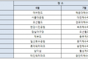 내비앱 검색어로 본 여름 인기 여행지