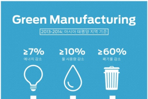포드자동차, 2014-2015 지속가능성 보고서 발간