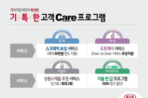 기아차, ‘기특한 고객 케어 프로그램’ 탄생