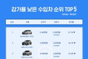 가격 안 떨어지는 수입 중고차의 3가지 조건은?