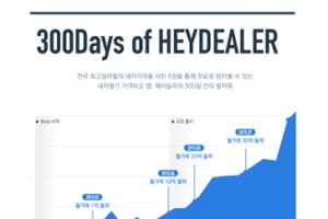 헤이딜러, 중고차 누적 거래액 100억원 돌파