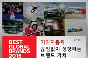 기아차, 지난해에 이어 2년 연속 글로벌 74위