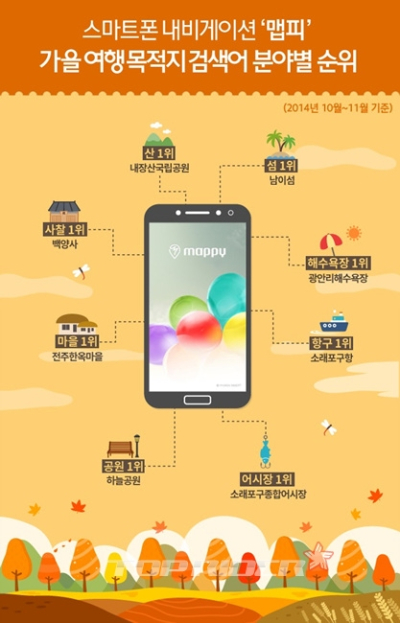 ‘맵피’ 검색어로 본 가을 단풍 여행지 순위는?