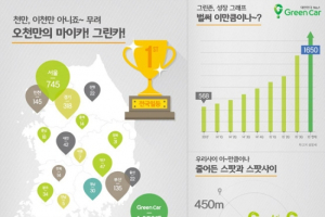 그린카, 2년만에 차고지 수 3배 가까이 증가
