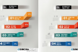 장기렌트카 이용하는 목적은?