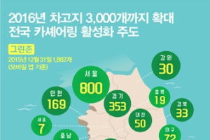 그린카, 2016년에 차고지 3,000개까지 확대