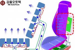 갑을오토텍, 신형 K7에 ‘바람이’ 공급