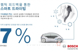 능동형 가속페달, 역주행 차량에 대한 경고 제공