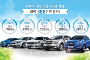 쉐보레, 3월에 스파크 구입하면 50개월 1% 할부
