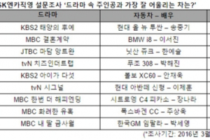 ‘태양의 후예’ 송중기의 올 뉴 투싼 최고의 PPL 1위
