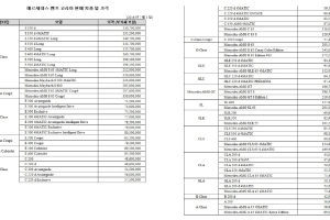 벤츠코리아, 개소세 환원 반영..전 차종 가격 발표