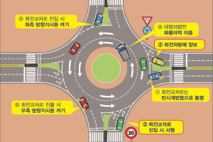그림 한 장으로 이해하는 '회전교차로 통행법'