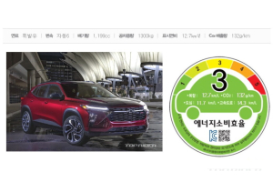 쉐보레 신형 트랙스 출시 초읽기, 복합연비 12.7km/ℓ 국내 인증